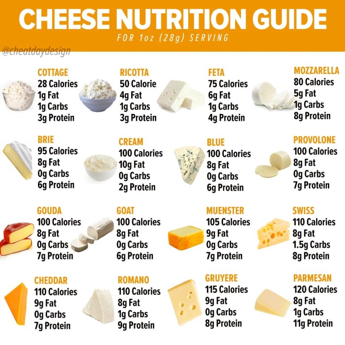 Cheese danish nutrition facts