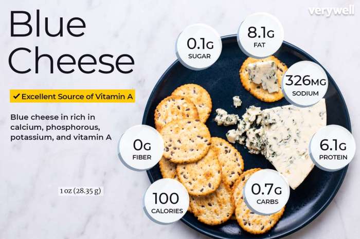 Blue cheese nutrition data