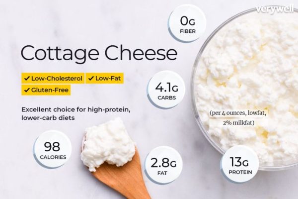 1 cup of cottage cheese nutrition facts