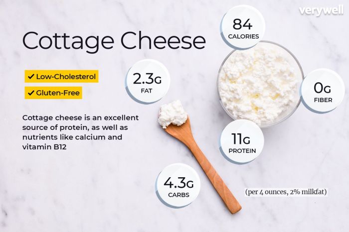 Cheese cottage fat nutrition facts breakstone low curd