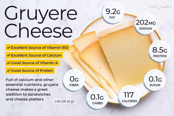 Shredded cheese nutrition facts