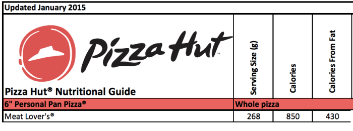 Pizza hut cheese pizza nutrition