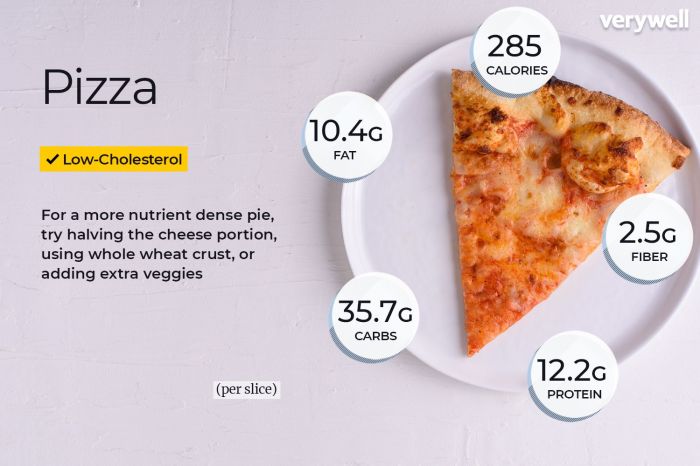 Cheese pizza slice nutrition